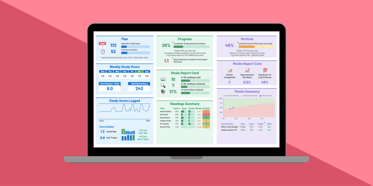 Get Your Free, Customized CAIA Study Planner Now 37 free caia study planner
